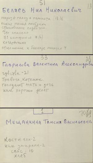 Картатэка асоб, успаміны якіх увайшлі ў “Блакадную кнігу”. З фондаў ЦДАЛМ СПб