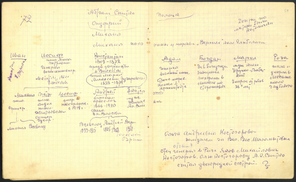 Запрашаем на аўтарскую лекцыю “Род. Сям’я. Архівы”