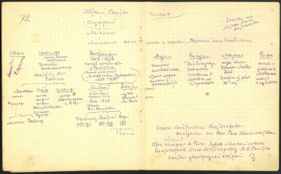 Запрашаем на аўтарскую лекцыю “Род. Сям’я. Архівы”